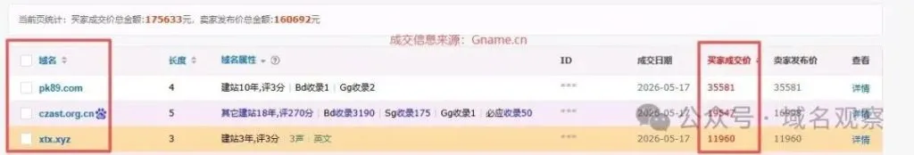 域名行业动态:xtx. xyz 域名一口价11960交易。