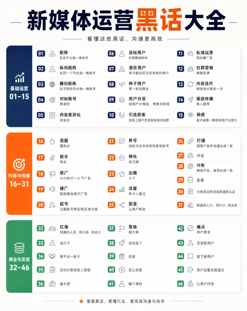 新媒体运营黑话大全,你看懂了吗?