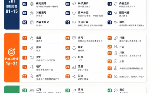 新媒体运营黑话大全，你看懂了吗？