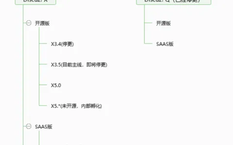 一张图搞懂Discuz!的各个版本