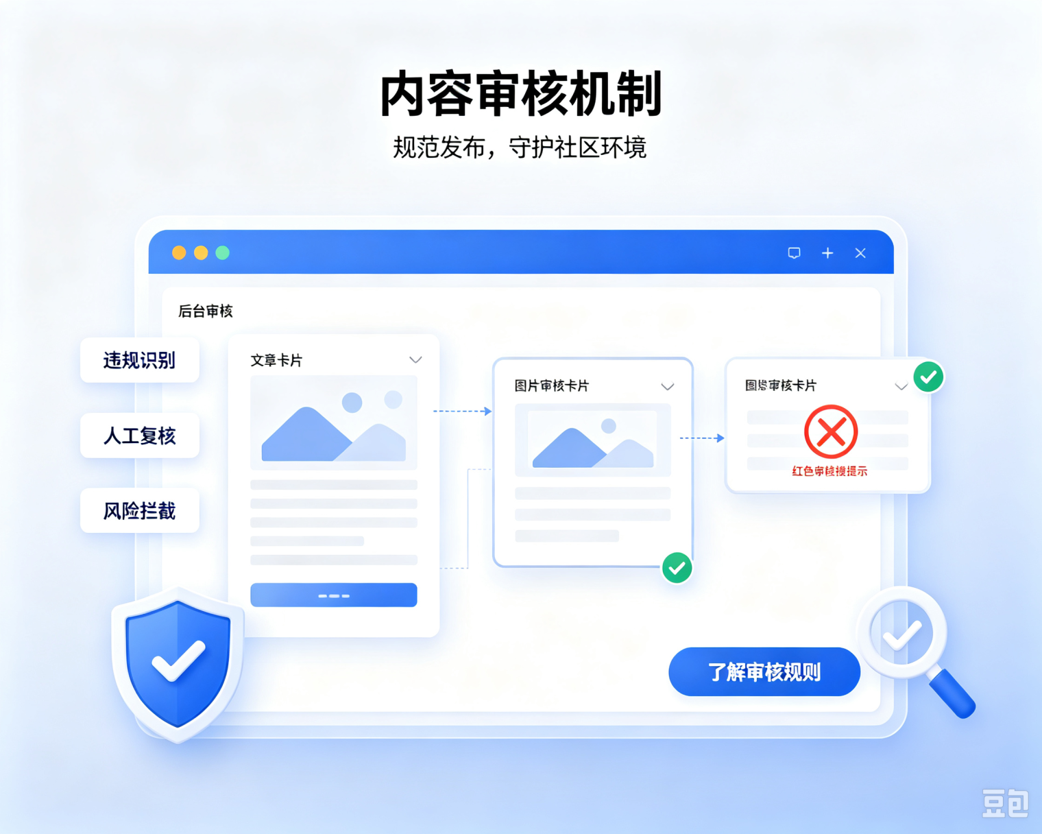 针对不想开启先审后发的网站，不想影响用户体验如何规避用户发布违规违法内容呢？-站长笔记网